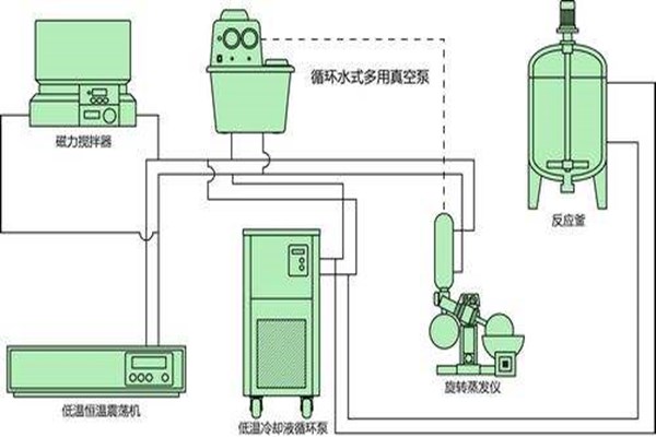 低溫冷卻液循環(huán)泵結構圖