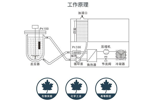 防爆高低溫循環(huán)一體機的日常維護