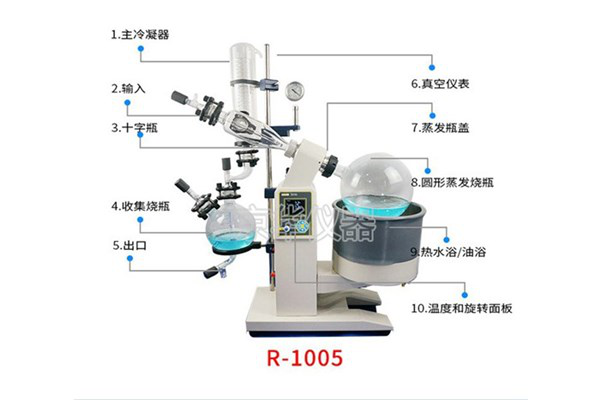 旋轉(zhuǎn)蒸發(fā)儀選購(gòu)指南