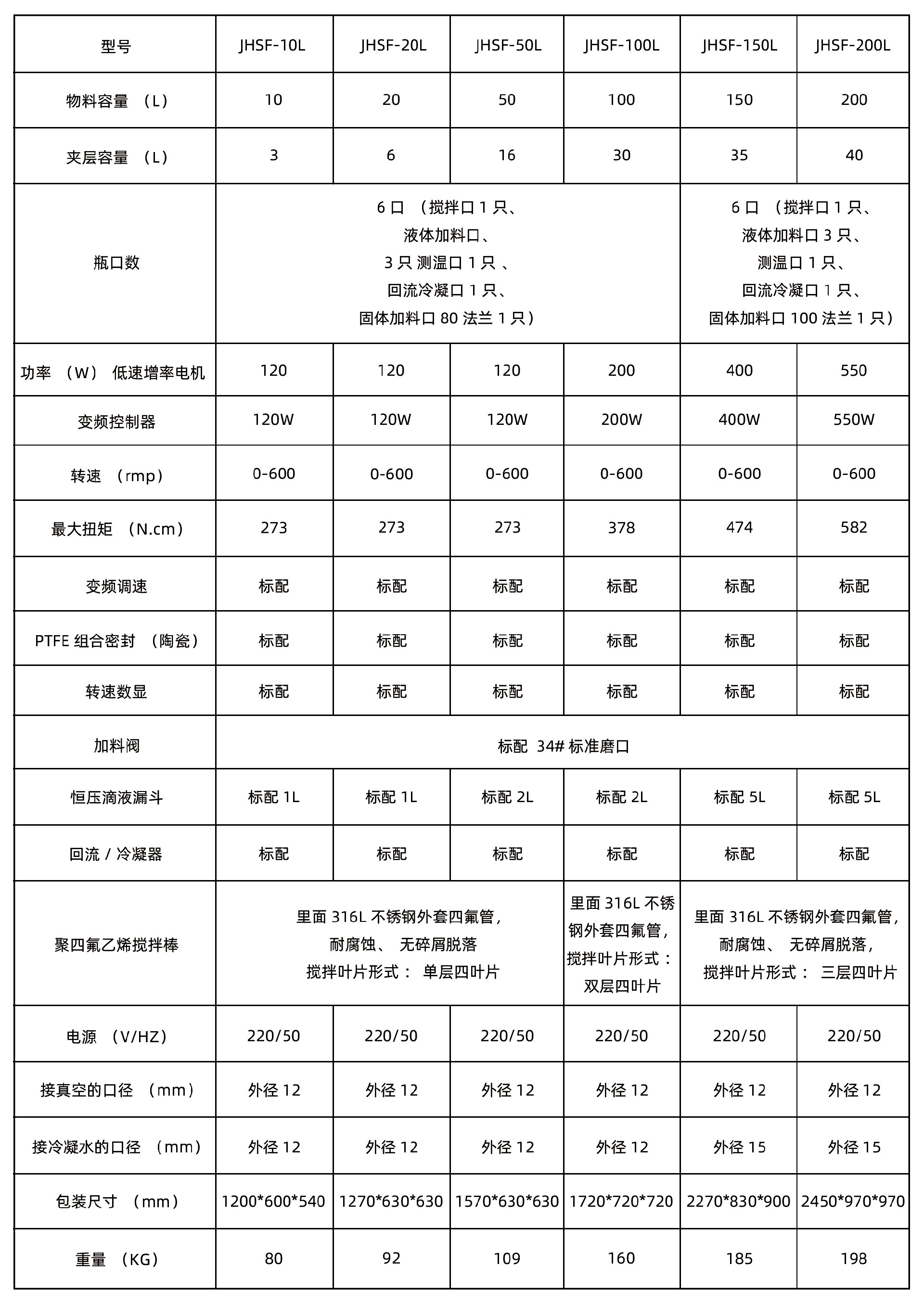 JHSF-80L雙層玻璃反應(yīng)釜